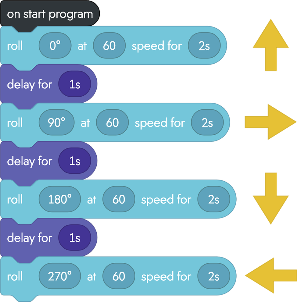 Sphero block programming